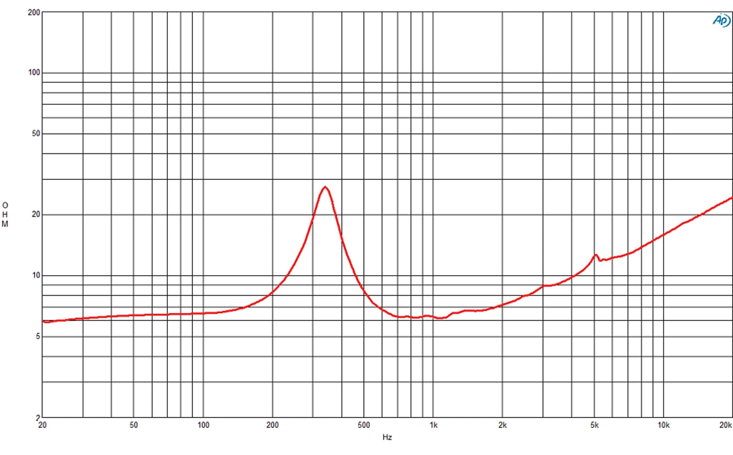 B&C Speakers 5NSM38-8 LF Drivers 5-inch ND Sealed Mid Midranges 110 Watt RMS / 220 Watt Max Pro Audio Component Speaker Driver for Motorcycle Car