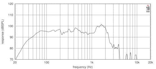 Eighteen Sound 18LW2420-8 LF Drivers 18-inch Extended Low Frequency Loudspeaker Designed for High Spl Subwoofer Applications 1300 Watts RMS 2600 Peak 8-Ohms