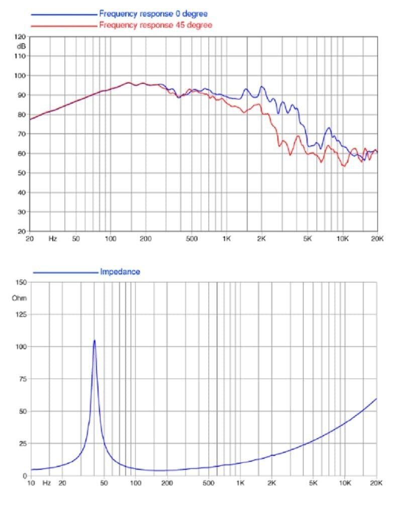 Faital Pro 15HP1060-4 15-inch 4 OHM Woofer Professional Low-Frequency...