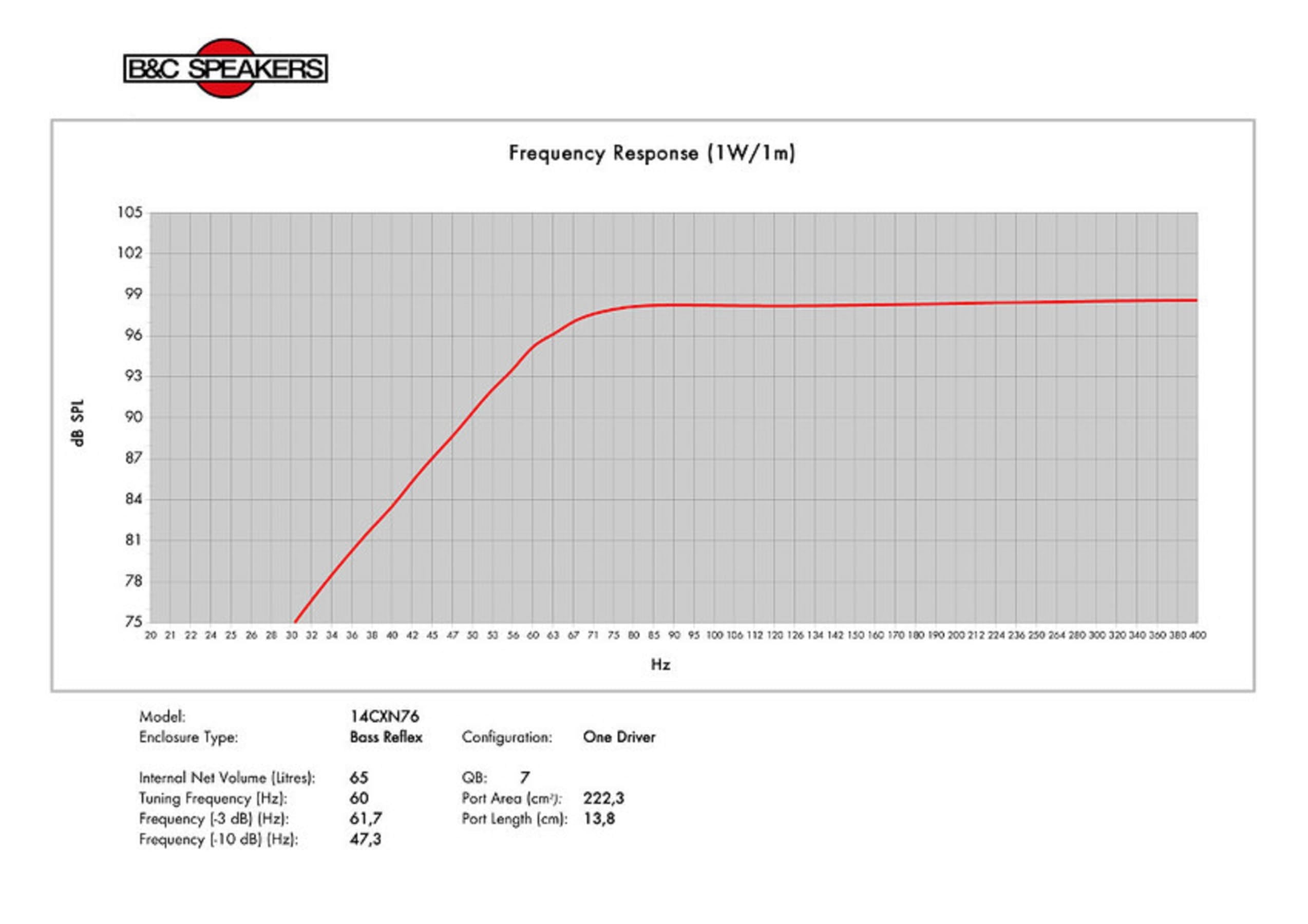 B&C Speakers 14CXN76-8 Coaxials 13.5 inch Dual Voice Coil Coaxial Full Range Speaker Polyester Titanium Diaphragm Material Neodymium Pro Audio Component Speaker Driver for Motorcycle Car