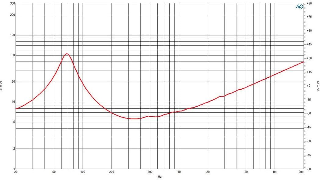 B&C Speakers 8FMB51-8 LF Drivers 8-inch Mid-bass Woofer 8-Ohms 250 Watts Rms 500 Watts Peak Waterproof Impregnated Cone Pro Audio Component Speaker Driver for Motorcycle Car