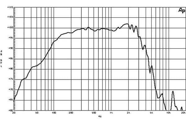 B&C Speakers ALT15NW768M 15-inch Woofer 600 Watts Rms 1200 Watts Peak 8 Ohms Double Silicone Spider Ventilated Voice Coil Gap Loudspeaker Motorcycle Car Pro Audio Components Speaker - 15NW76-8