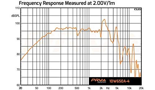 PRV AUDIO 10 Inch Woofer 10W650A-4 650 Watts Program Power, 4 Ohm, 2.5 in Voice Coil, 325 Watts RMS Pro Audio Speaker (Single)