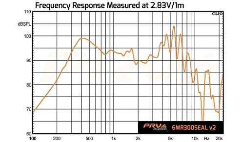 PRV AUDIO 6.5 Inch Midrange Sealed Basket Speaker 6MR300SEAL v2, 300 Watts 8 Ohm - HiFi Enclosures in Home Or Pro Audio (Single)