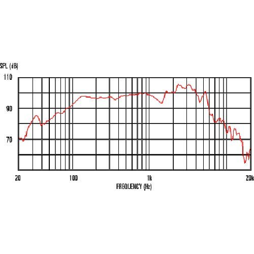 Celestion G12-65 Heritage Guitar Speaker, 15 Ohm