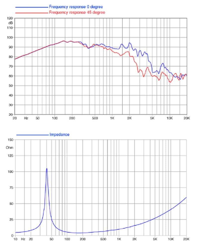Faital Pro 15HP1060-8 Woofer 15-inch 8 OHM Professional Low-Frequency Loudspeaker 1000 Watts Rms 2000 Watts Max Audio Speaker