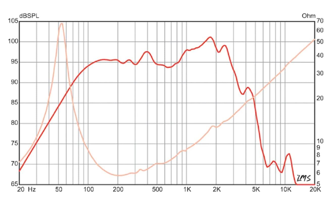 Eminence Legend 1058 10" Guitar Speaker, 75 Watts at 8 Ohms, Black