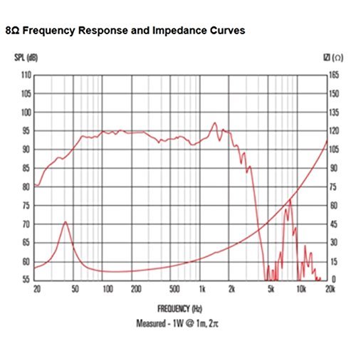 Celestion FTR18-4080HDX FTR Series 18-Inch 600-Watt Subwoofer