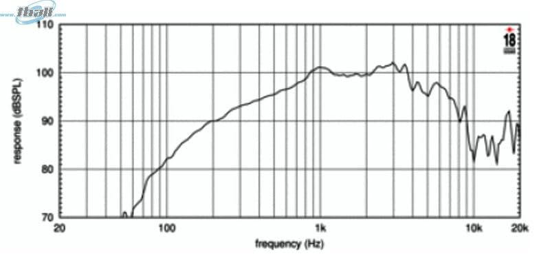 Eighteen Sound 8M400F-8 18sound 8woofer/250w/8ohms