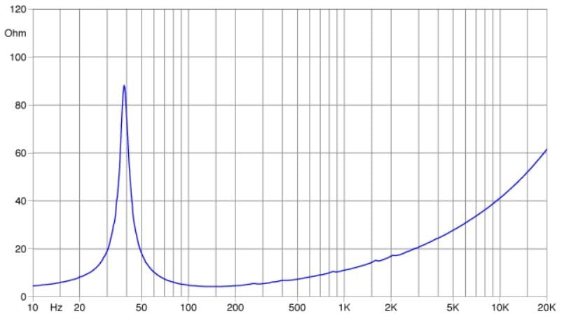 Faital Pro 15XL1400-4 15-inch 4-Ohms Woofer Speaker Low-Frequency Loudspeaker Subwoofer Applications 1400 Watts Rms 2800 Watts Max