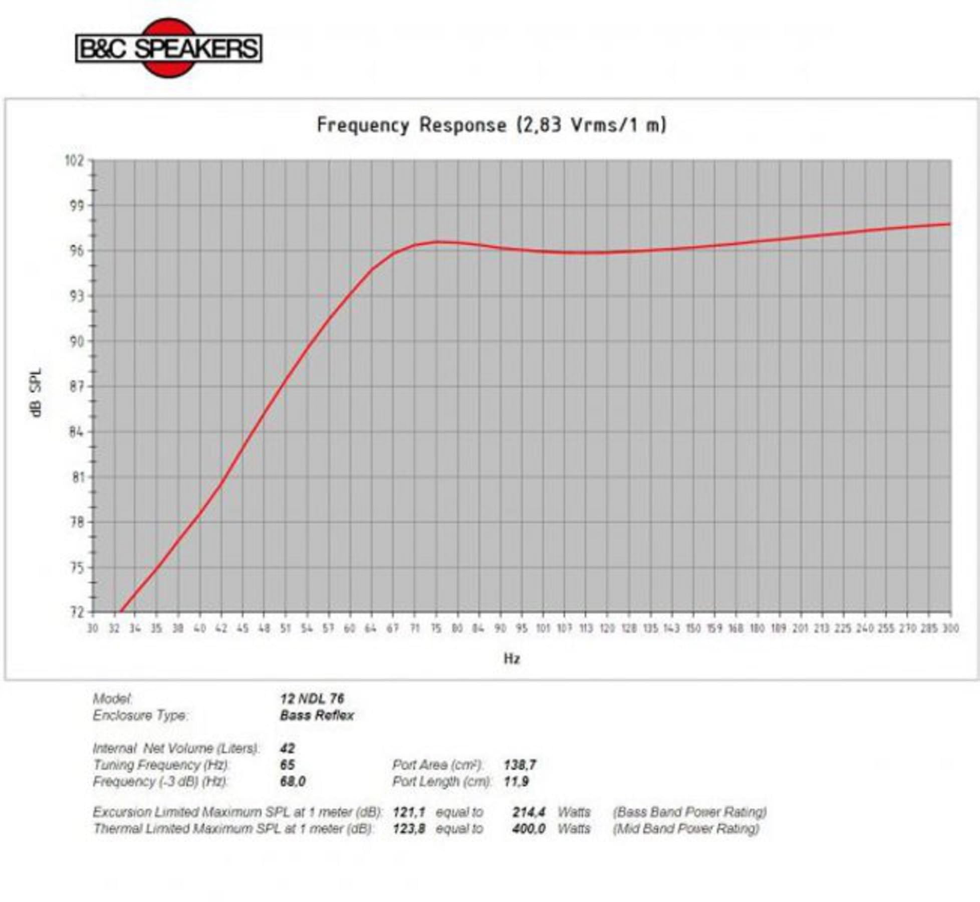 B&C Speakers 12NDL76-8 12-inch Woofer 8 Ohms Impedance 400 Watta Rms 800 Watts Max Neodymium Pro Audio Component Speaker Driver for Motorcycle Car