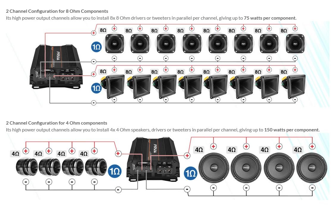 PRV Audio MDX1200.2 1 Ohm Mini 2 Channel Car Audio Amplifier 2X 600 Watts RMS at 1 Ohm - Bridged 1CH 1200 Watt at 2 Ohm for Powersports, Motorcycles, ATV, for High Power Stereo Speaker Systems