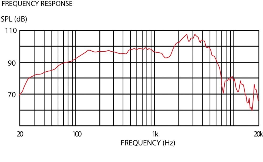 Celestion G12 EVH Guitar Speaker, 8 Ohm