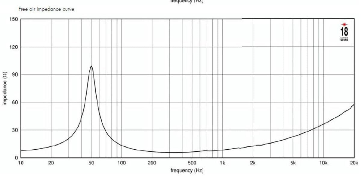 Eighteen Sound 18 10NTLS2000-8 LF Drivers 10 inch NEO Woofer 8Ohm Double Layer Voice Coil Optimized Thermal Conductivity 700-Watt