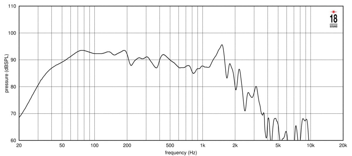 Eighteen Sound 18LW2600-8 LF Driver 18-inch Extended Low Frequency Loudspeaker 8-Ohms 1500 Watts RMS 3000 Watts Peak Designed for Use in Vented Enclosures