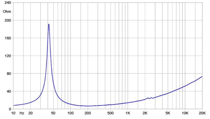 Faital Pro 15HP1020-8 15-inch Super Woofer 8-Ohms Professional Audio Speaker Applications 700 Watts Rms 1400 Watts Max