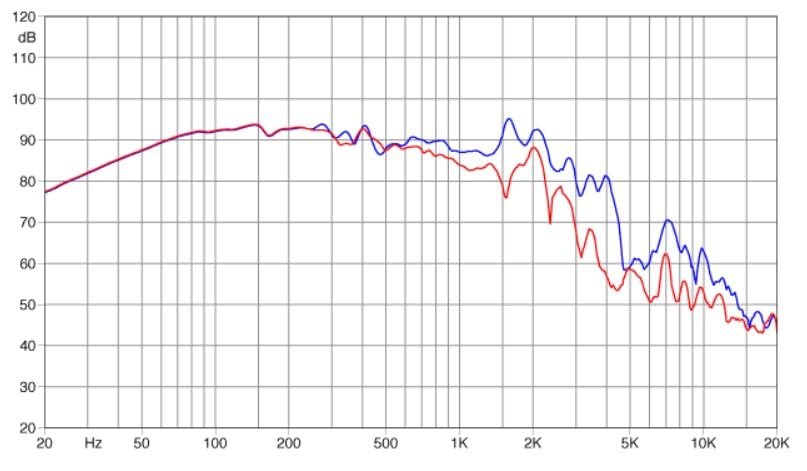 Faital Pro 15XL1400-4 15-inch 4-Ohms Woofer Speaker Low-Frequency Loudspeaker Subwoofer Applications 1400 Watts Rms 2800 Watts Max