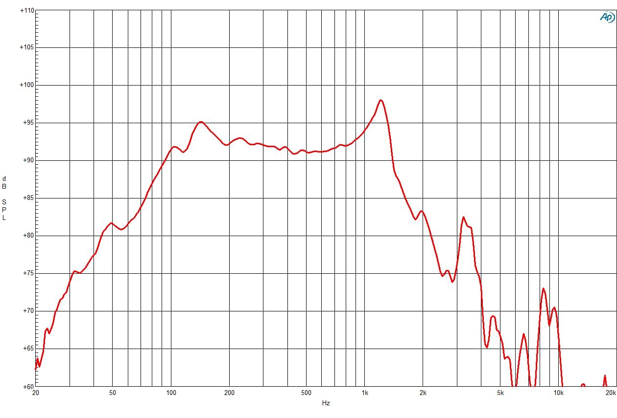 B&C Speakers 15TBW100-4 15-inch Professional Woofer 1500 Watts Rms 3000 Watts Peak 4 Ohms Ventilated Voice Coil Gap Subwoofer Motorcycle Car Pro Audio Sound Speaker - ALT15TBW1004M