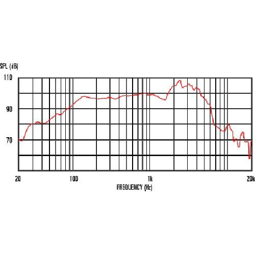 Celestion G12 EVH Guitar Speaker, 15 Ohm