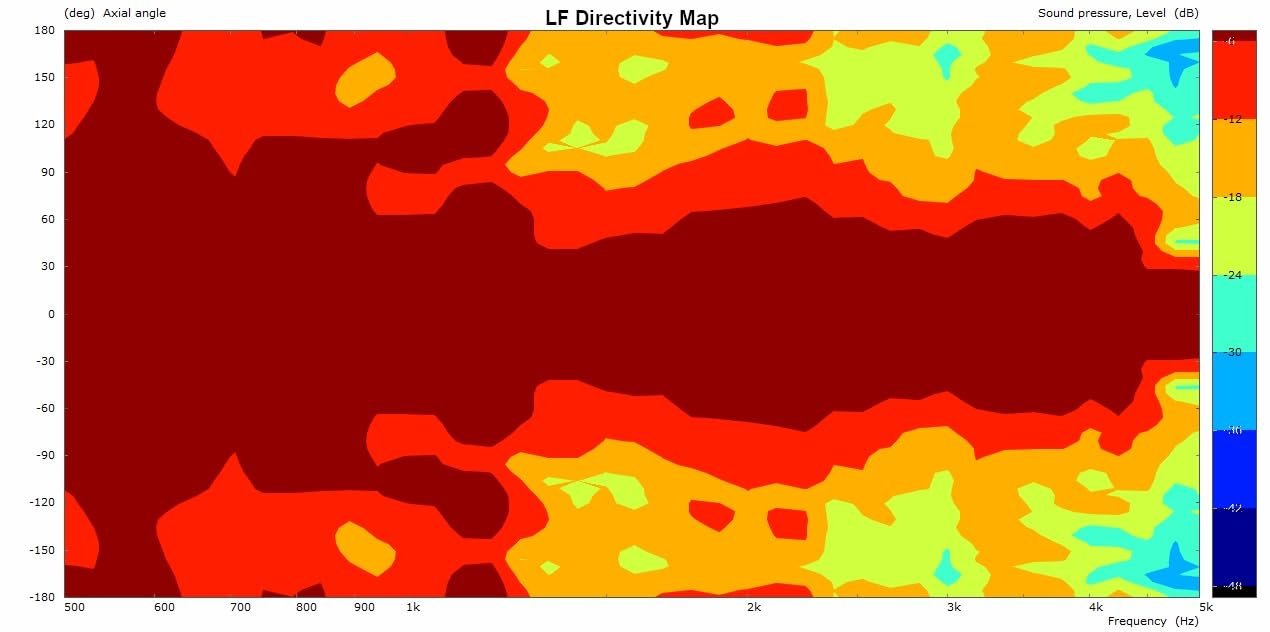 B&C Speakers 5CXN36-8 5-inch Coaxial Driver 100 Watts Rms 200 Watts Peak 8 Ohms Motorcycle Car Pro Audio Sound Speaker Waterproof Front Side - ALT005CXN368/16