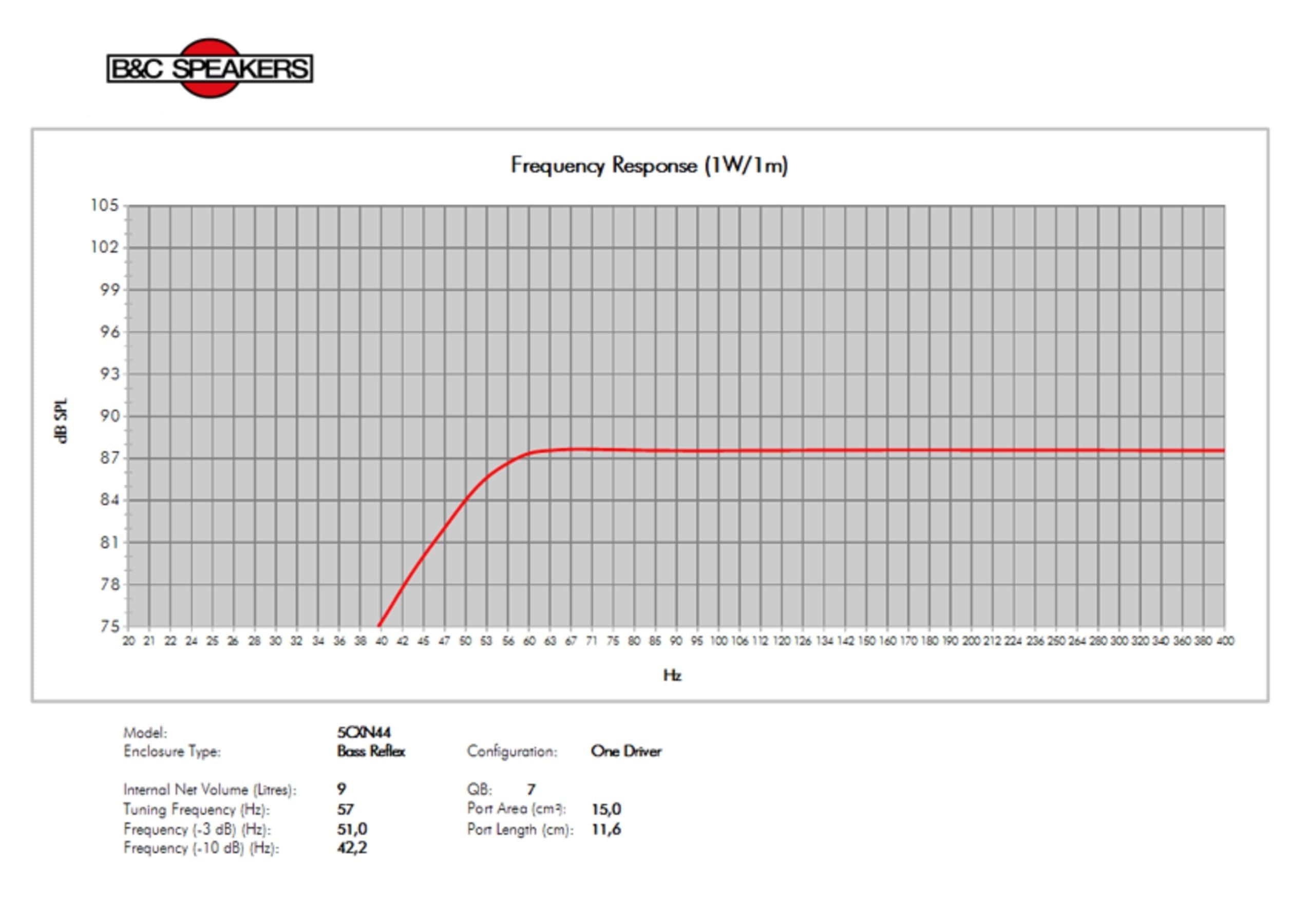 B & C Speakers 5CXN44-8 Coaxials 5-inch 8 Ohms Pro Audio Component Speaker Driver for Motorcycle Car 150 Watts RMS 300 Watts Max Neodymium Magnet