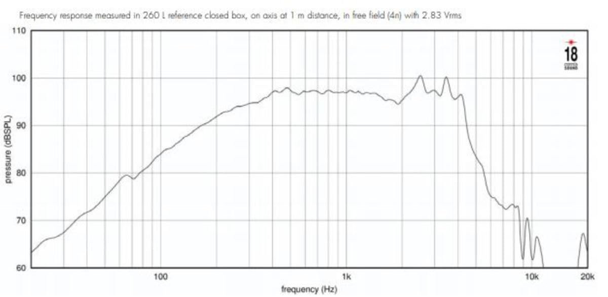 Eighteen Sound 8NTLW2000-8 18 Sound 8 Neo 700w Woofer