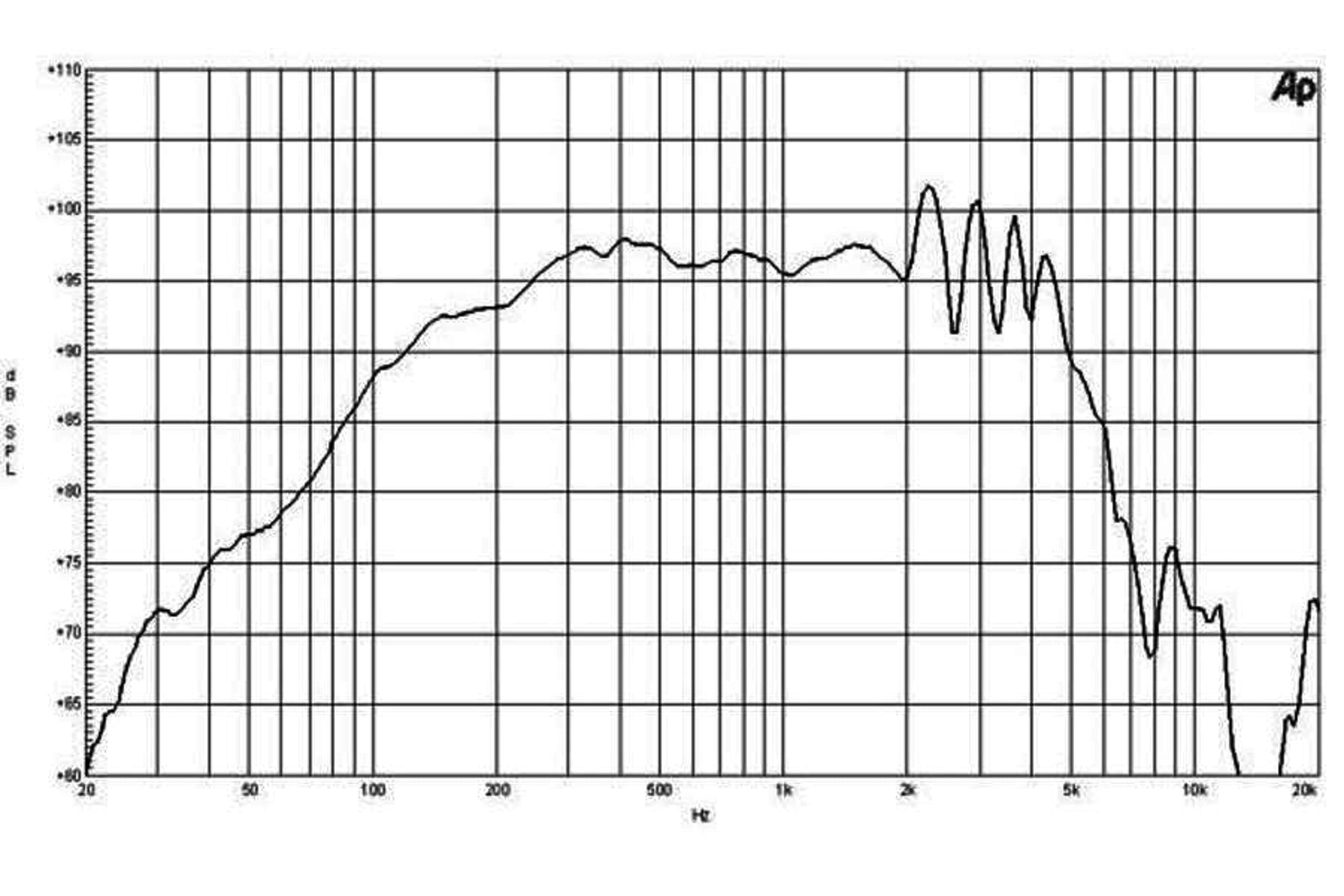 B&C Speakers 10NDL64-8 LF Drivers Studio Subwoofer 10-inch Woofer Pro Audio Component Speaker Driver for Motorcycle Car with 8 Ohms Impedance 250 Watts Rms 500 Watts & Neodymium Inside Slug Magnet