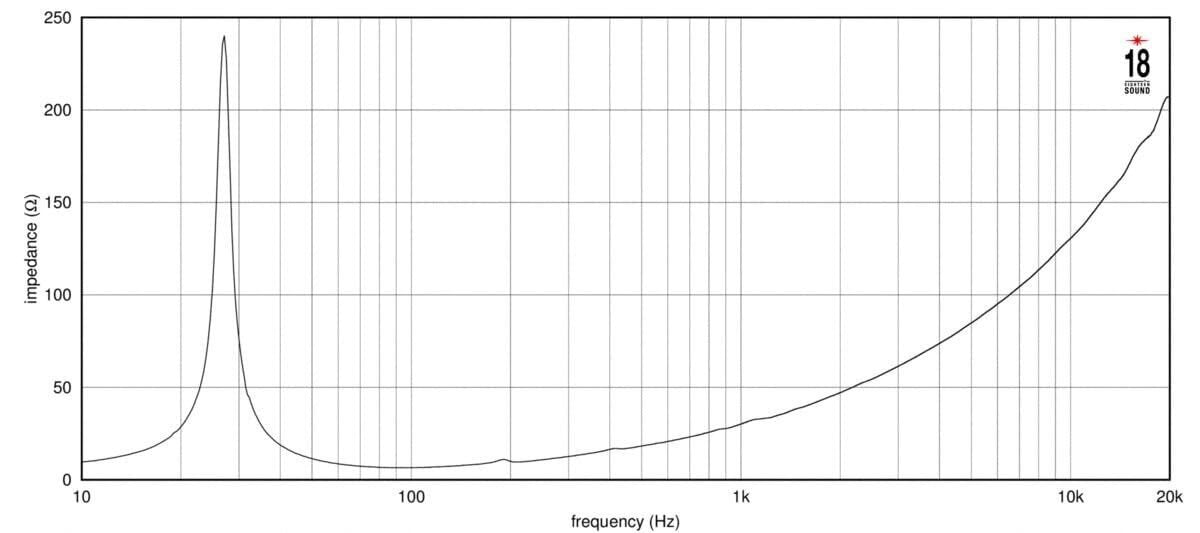 Eighteen Sound 21LW2600-8 LF Driver 21-inch Extended Low Frequency...