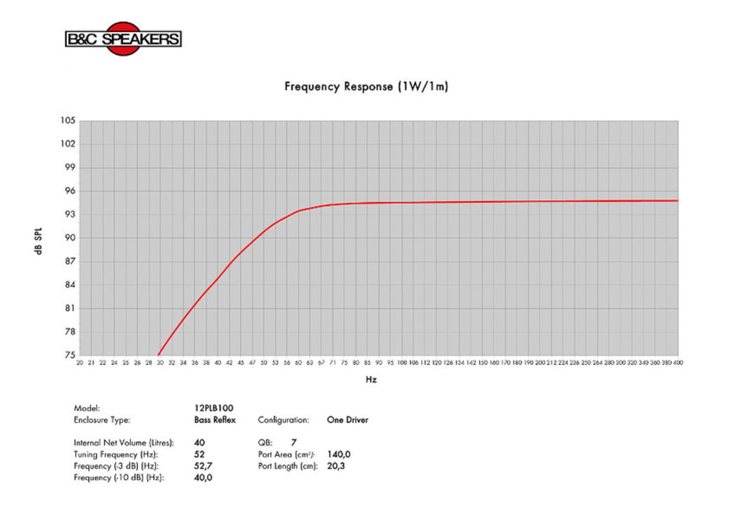 B&C Speakers 12PLB100-8 LF Drivers 12-Inch Woofer 8 Ohms Impedance 600 Watts Rms 1200 Watts Max Continuous Power Handling Capacity Ferrite Pro Audio Component Speaker Driver for Motorcycle Car