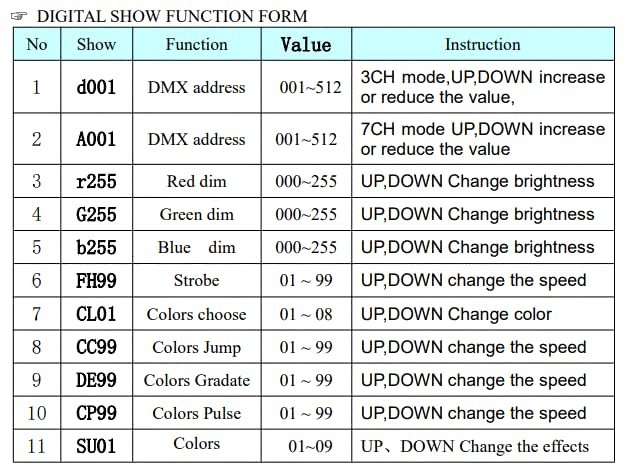 ANTAKIPRO AP-100WA LED Wall Washer Light 24 pcs x 3W RGB 3in1 LEDs 90 Watt Power Consumption Auto Run, DMX 512, Maser/Slave, Sound Active