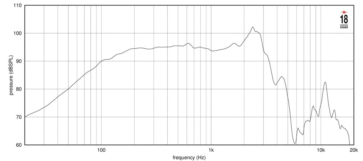 Eighteen Sound 12NW350-8 LF Drivers 12-inch 3.5" Voice Coil MIDBASSRMS 800 Watts RMS 1600 Watts Peak 8-Ohms