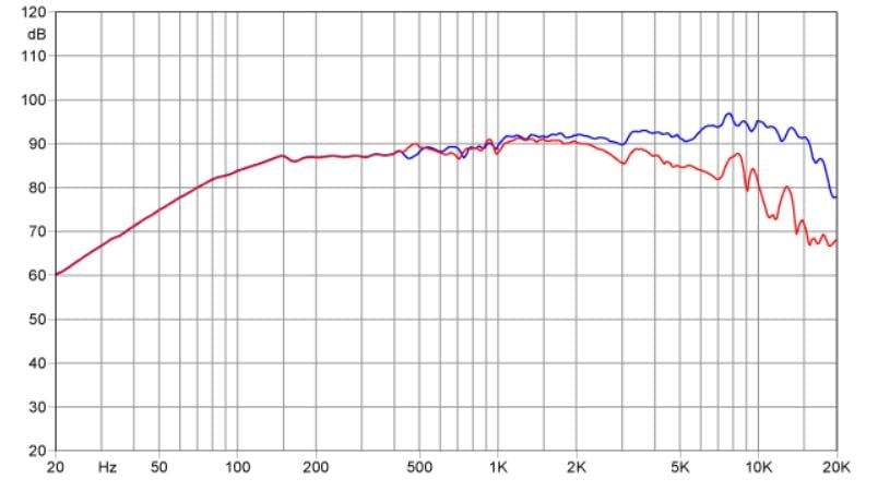 Faital Pro 4FE32-8 4-inch Mid Bass Woofer 8-Ohms Compact Low-Frequency Loudspeaker Professional Home Car Audio Speaker Applications 30W Rms 60W Max