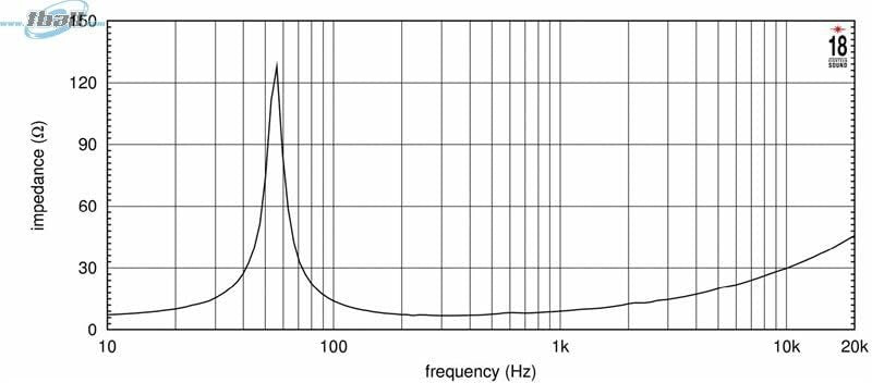 Eighteen Sound 10NW750-8 Neo Mid Bass 10-inch State of The Art Low Frequency Woofer with Neodymium Magnet Structure