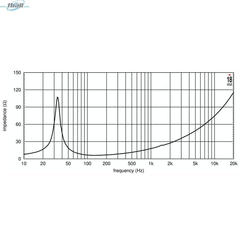 Eighteen Sound 18NLW4500.8 18-inch Extended Low Frequency High Power Loudspeaker 1600 Watts RMS 3600 Watts Peak Pro Audio Component Speaker Driver for Motorcycle Car Audio
