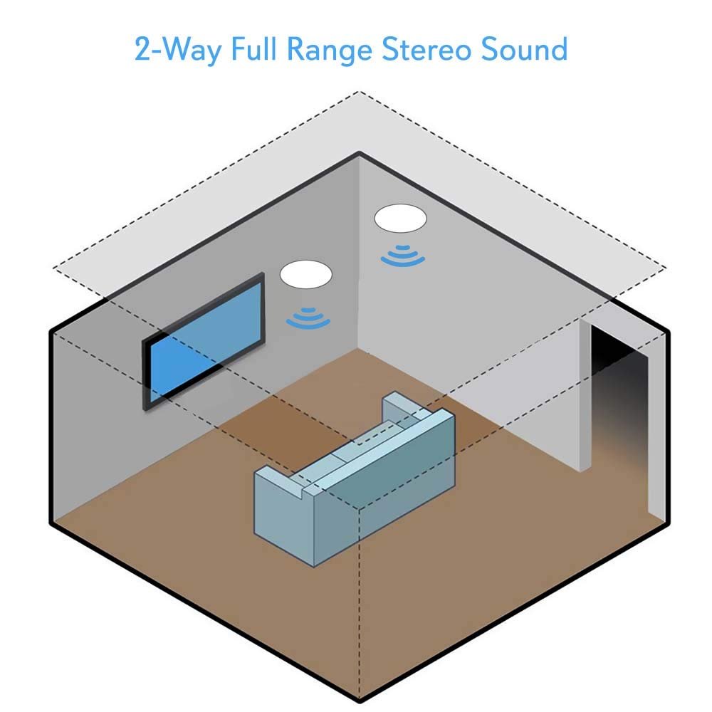 Pyle 6.5” Ceiling Wall Dual Speakers - 2-Way Full Range Stereo Sound (Pair) Universal Flush Mount Design w/ 70Hz - 20kHz Frequency Response 480 Power Watts Peak & 2 Magnetic Speaker Grills PWRC63