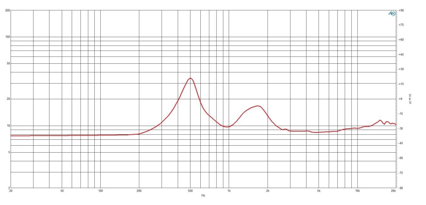 B&C Speakers DRV780TN-8 Compression Driver 1.4 inch Horn Throat Diameter Titanium Diaphragm 110 Watts Rms 220 Watts Peak 8 Ohms Motorcycle Car Pro Audio Sound Speaker - DRV780TN8