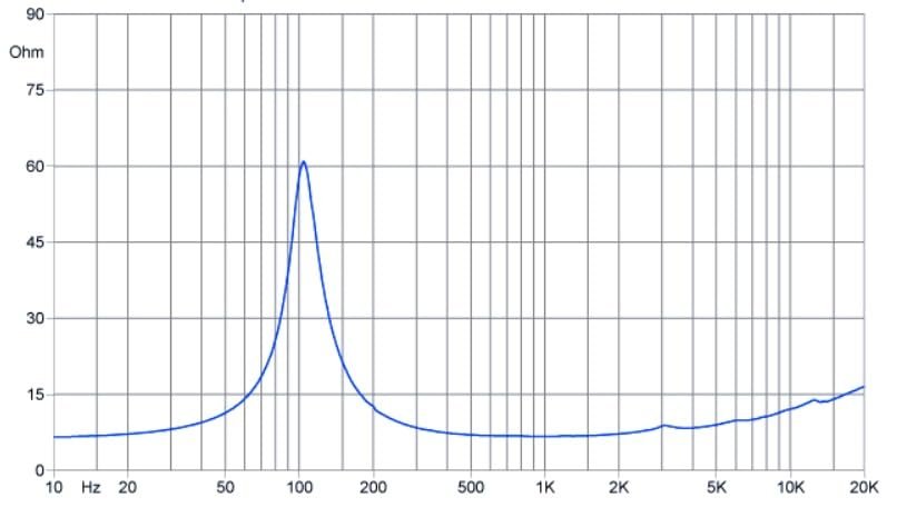 Faital Pro 3FE22-8 3-inch Full Range Loudspeaker 8-Ohms Professional Audio Speaker Applications 20-Watt Rms 40-Watt Max