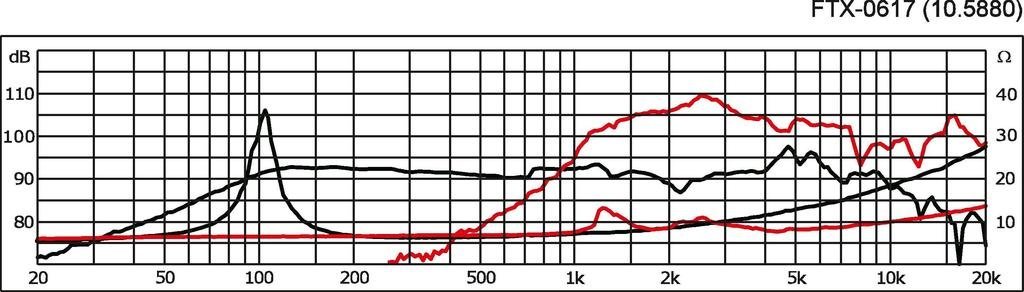 CELESTION T5931 Coax Mid 6.5-inch Cast Aluminum Chassis Ferrite Magnet Coaxial Driver Polyimide HF Diaphragm 8-Ohm 150 Watt Rms 300 Watt Max -FTX0617