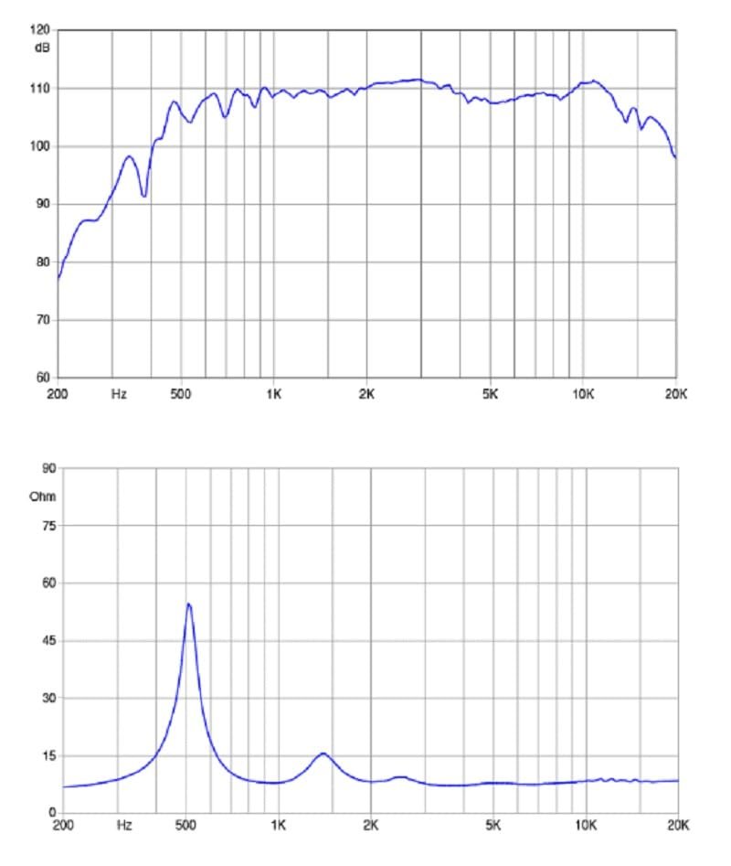 Faital Pro HF146-8 1.4-inch Bolt On Driver 109db Professional Audio Equipment Lineup Compression Drivers 80-Watt Rms 160-Watt Max