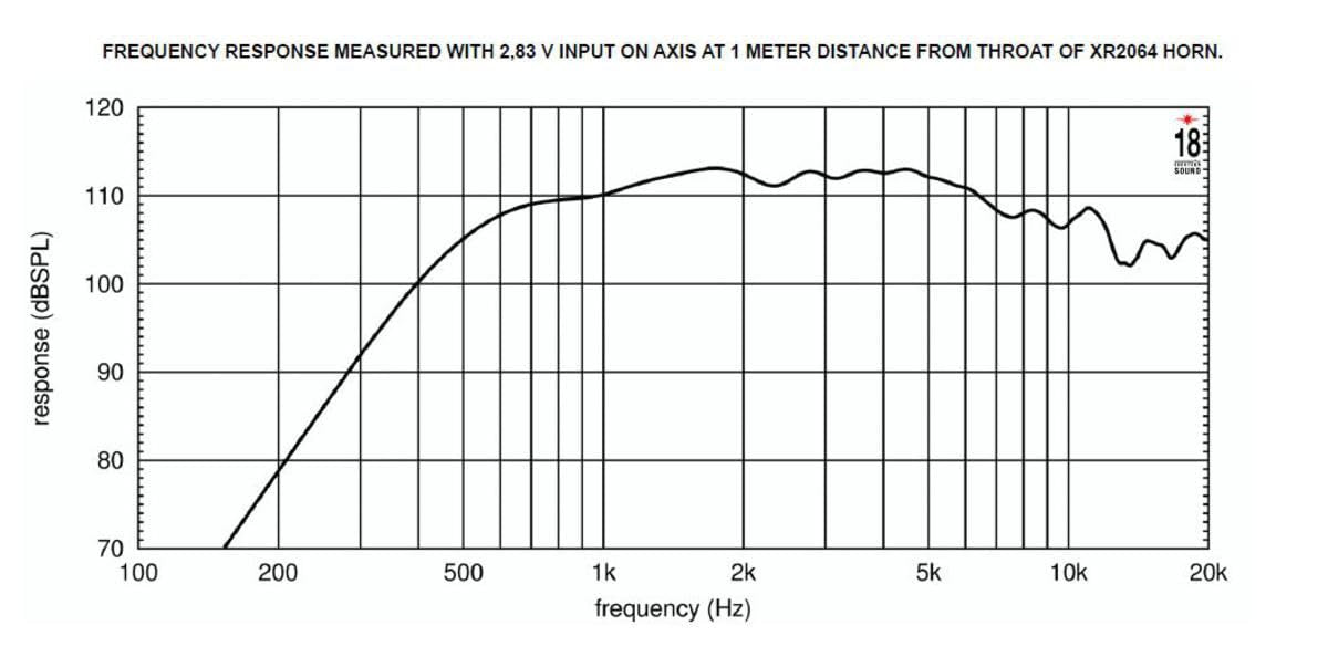 Eighteen Sound ND32ST-8 2-inch Exit Neodymium Compression Driver with Very Fast Impulse Response 8-Ohm for Excellent Transient Reproduction 120-Watts RMS 240 Peak