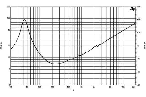 B&C Speakers ALT15NW768M 15-inch Woofer 600 Watts Rms 1200 Watts Peak 8 Ohms Double Silicone Spider Ventilated Voice Coil Gap Loudspeaker Motorcycle Car Pro Audio Components Speaker - 15NW76-8