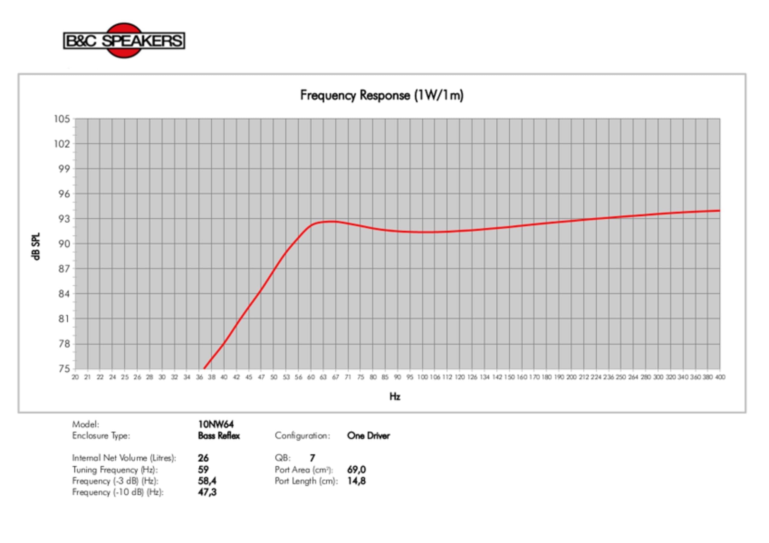 B&C Speakers 10NW64-8 10-inch Woofer Studio Subwoofer Pro Audio Component Speaker Driver for Motorcycle Car 300 Watts Rms 600 Watts Max 8 Ohms Impedance Neodymium Inside Slug
