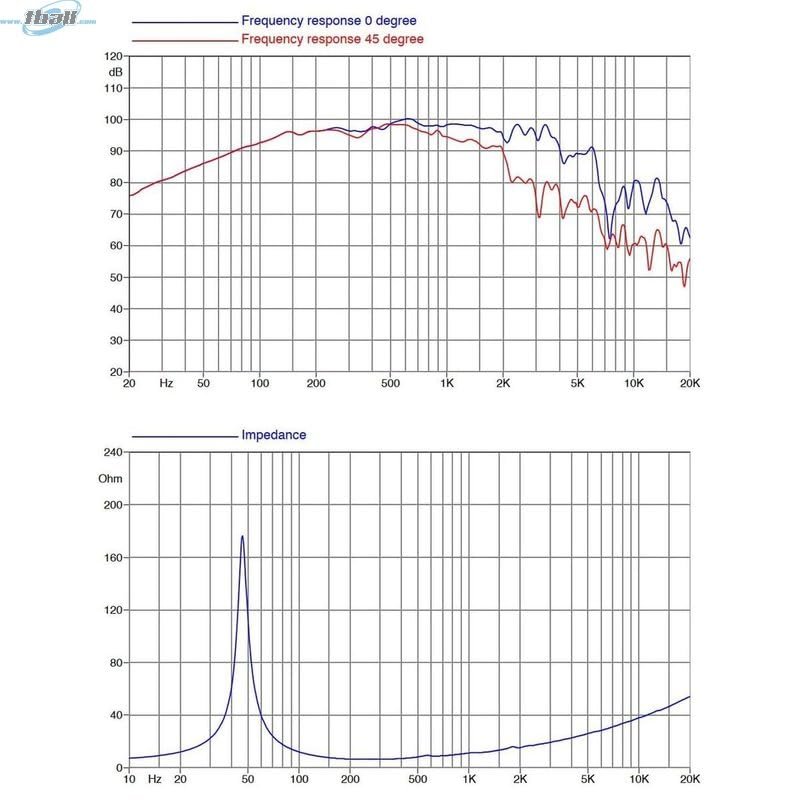 Deejayled FAITAL PRO 12FH500-8 Loudspeaker 12-inch High Power Woofer with Neodymium Magnet 3-inch Voice Coil 8-Ohms 500 Watts Rms 1000 Watts Max