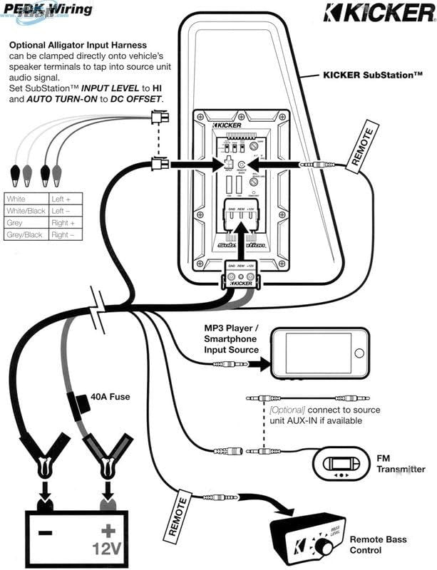 KICKER Demo Kit for Boxes - PEDK
