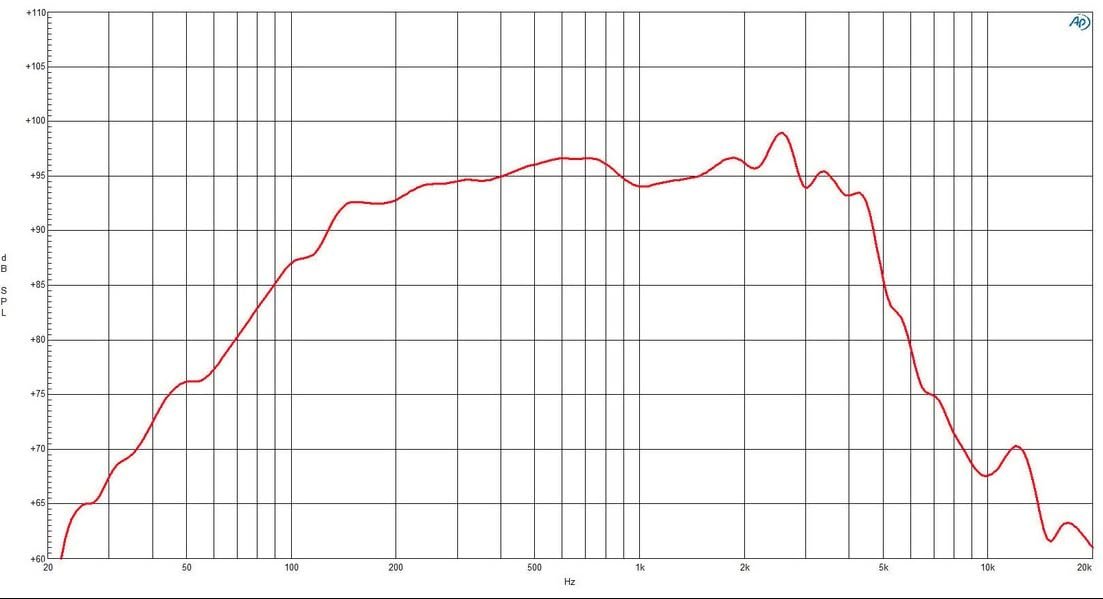B&C Speakers 8FMB51-8 LF Drivers 8-inch Mid-bass Woofer 8-Ohms 250 Watts Rms 500 Watts Peak Waterproof Impregnated Cone Pro Audio Component Speaker Driver for Motorcycle Car