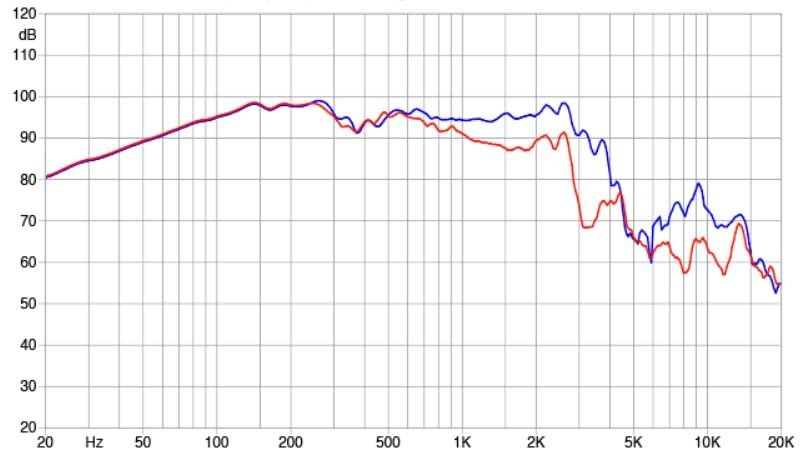 Faital Pro 15HP1020-8 15-inch Super Woofer 8-Ohms Professional Audio Speaker Applications 700 Watts Rms 1400 Watts Max