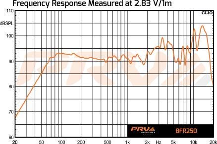 PRV AUDIO 8FR250 8 Inch Full Range Speaker, 8 Ohms, 250 Watts Continuous Program Power, 125 Watts RMS Power, 93.5 dB, Full-Range Driver Loudspeaker for Pro Audio Systems (Single)