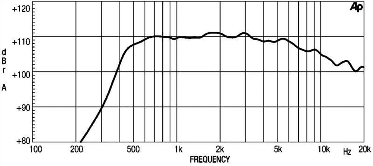 Eighteen Sound ND2080-8 HF Driver Neodymium with 2 inch Exit Throat 100 Watt RMS 200 Watt Peak 8 Ohms Pro Audio Components Speakers Drivers for Motorcycle Car Audio Applications