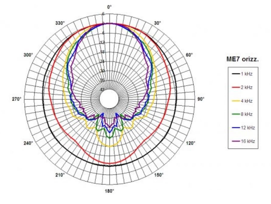 B&C Speakers TRM07 Compact Horn Designed for Compression Drivers 3/4-inch Throat Entry Horizontal 60° X Vertical 40° Motorcycle Car Pro Audio Components Speaker - TRM07