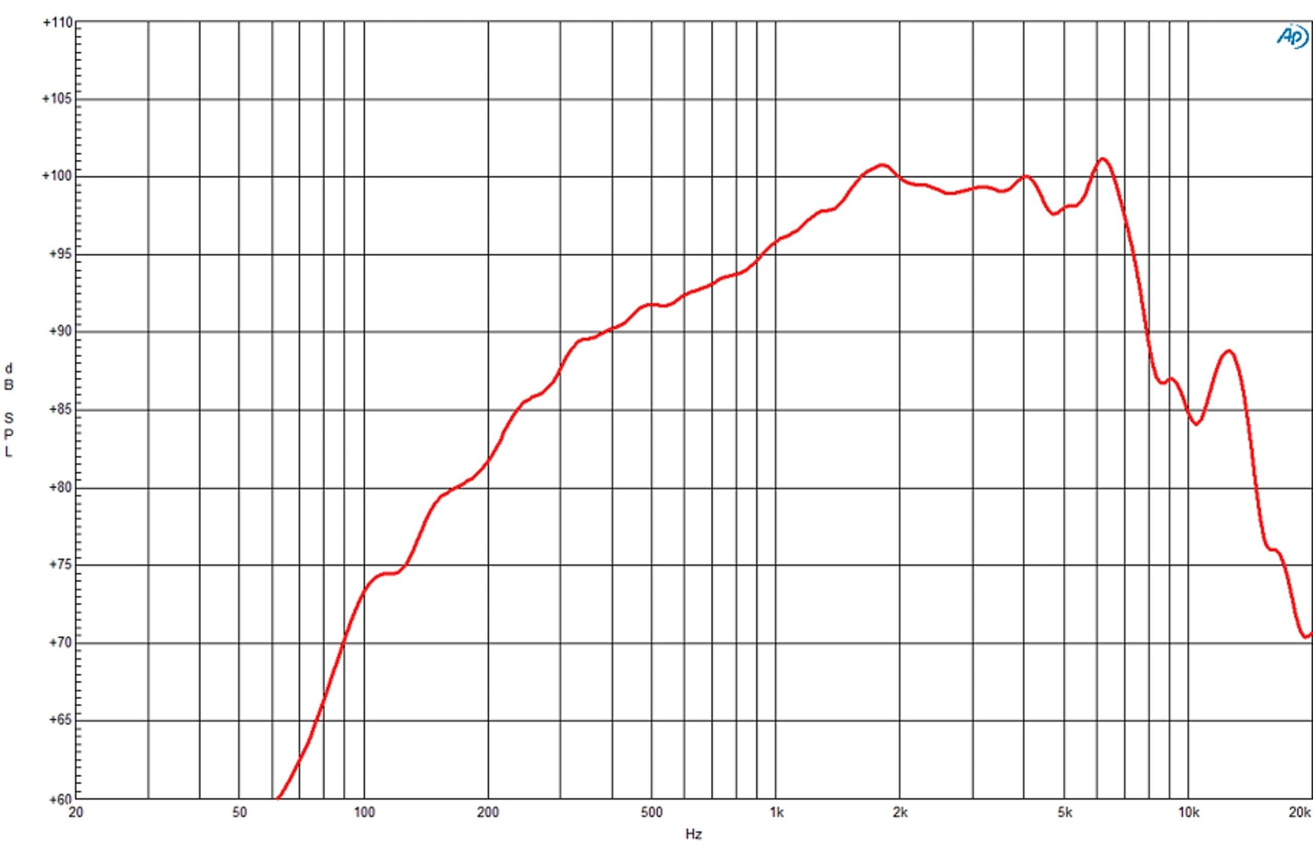 B&C Speakers 5NSM38-8 LF Drivers 5-inch ND Sealed Mid Midranges 110 Watt RMS / 220 Watt Max Pro Audio Component Speaker Driver for Motorcycle Car
